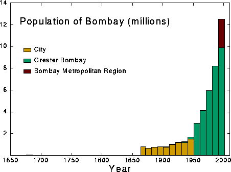 Graph: 4.4 Kb